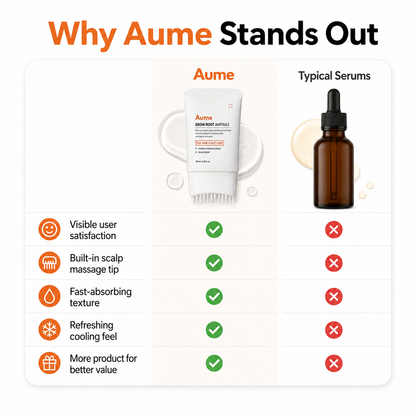 Korea's #1 Hair Growth Serum